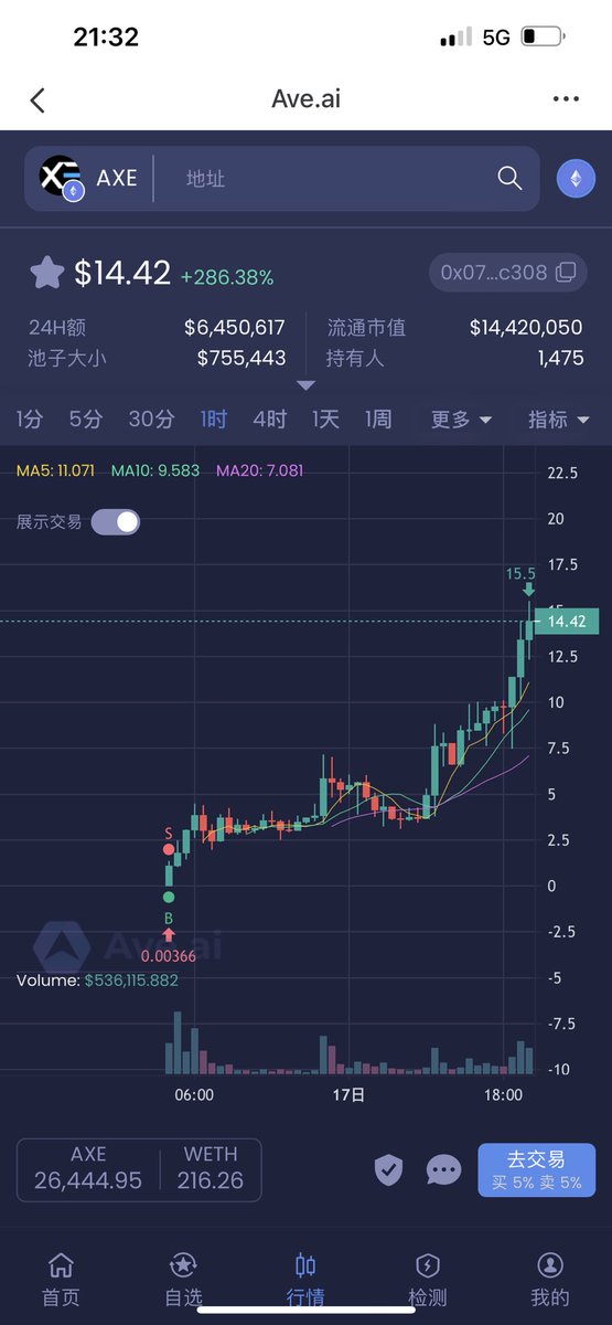 break_xb's tweet photo. 最近一个月卖飞的3个神盘，mog 卖飞500e，coinbt卖飞30e AEX卖飞 15万u，差不多卖飞120万美金，以后每个盘子都会尝试买一个号拿到归0。实在是太难受了，这个月1000万没了 https://t.co/R1dM17CGAo