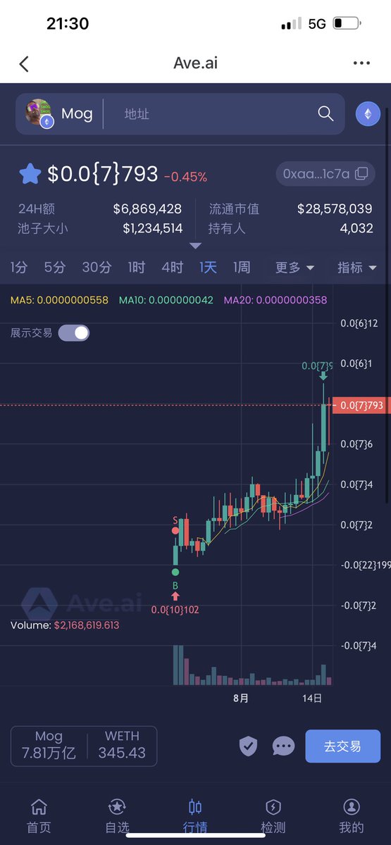 break_xb's tweet photo. 最近一个月卖飞的3个神盘，mog 卖飞500e，coinbt卖飞30e AEX卖飞 15万u，差不多卖飞120万美金，以后每个盘子都会尝试买一个号拿到归0。实在是太难受了，这个月1000万没了 https://t.co/R1dM17CGAo