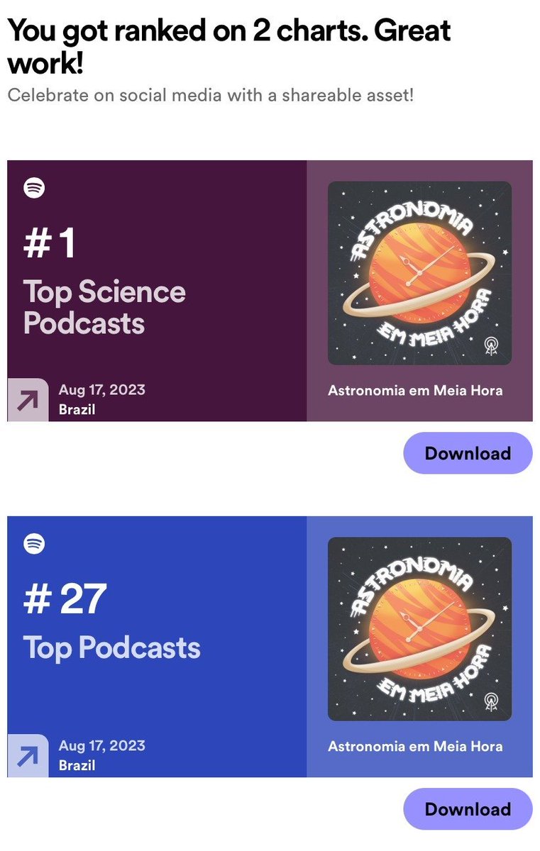 Durante a semana a <a href="/Lorelay_Fox/">Lorelay Fox</a> falou SUPER BEM do podcast - aqueceu meu coração demais!

Em meio a um hiato de 3 meses, o podcast alcançou o #1 entre os podcasts de ciência, e está na posição #27 no ranking geral!

Queria só agradecer todo o carinho, e voltamos com mais em breve