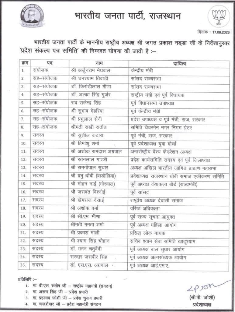 DrKirodilalBJP's tweet photo. मुझे प्रदेश संकल्प पत्र समिति में सह- संयोजक का दायित्व देने पर देश के यशस्वी प्रधानमंत्री माननीय श्री @narendramodi जी, देश के गृहमंत्री माननीय श्री @AmitShah जी एवं भारतीय जनता पार्टी के यशस्वी राष्ट्रीय अध्यक्ष श्री @JPNadda जी का कोटि-कोटि आभार व्यक्त करता हूँ। (1/2) https://t.co/tkZBNa2XCw