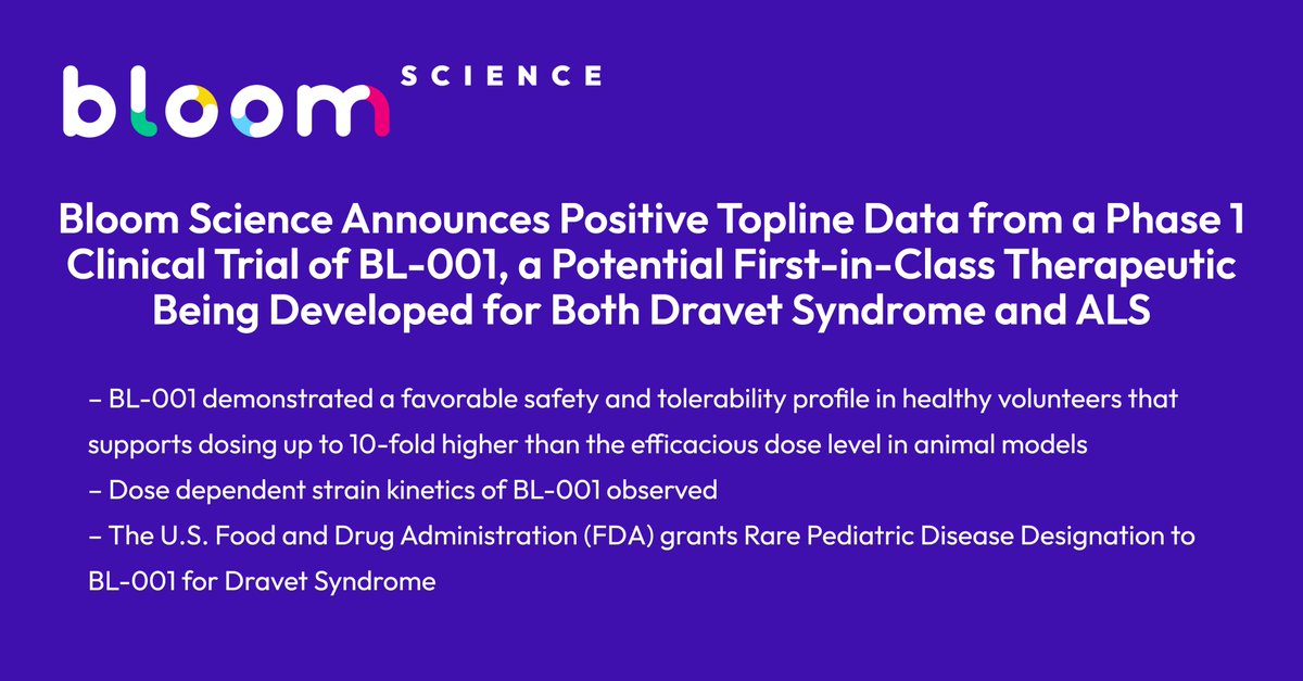 Bloom's Phase 1 clinical study of BL-001 in healthy volunteers demonstrated a favorable safety, tolerability and strain kinetics profile. Bloom is developing BL-001 for both Dravet syndrome and ALS. bloomscience.com/bloom-science-…