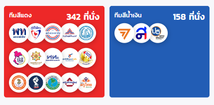 JustOne70456299's tweet image. ☺️☺️
เรามองว่าเป็นเรื่องดีนะ

ต่อไปจะได้แยกอย่างชัดเจน
ใครอยู่ฝั่งประชาธิปไตรจริงๆ
ใครเห็นหัวประชาชนจริงๆบ้าง

ต่อไปจะได้เลือกง่ายๆ และร่วมใจกันเชียร์คนที่ยึดมั่น
ในอุดมการณ์และเห็นหัวเราจริงๆดีกว่า

ทักษิณอยากกลับบ้าน
#ชลน่านลาออกกี่โมง #รวมไทยสร้างชาติ #พี่กบ #เพื่อไทย