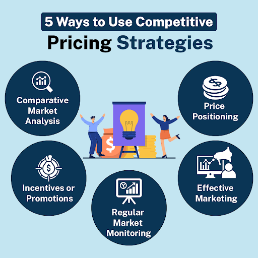 rantaman's tweet photo. When it comes to real estate, competitive pricing strategies can help you attract potential buyers or tenants and stand out in the market. #CompetitivePricing #PricingStrategy #ValueBasedPricing #PriceOptimization #FridayVibes https://t.co/fc9Dv1YDPT