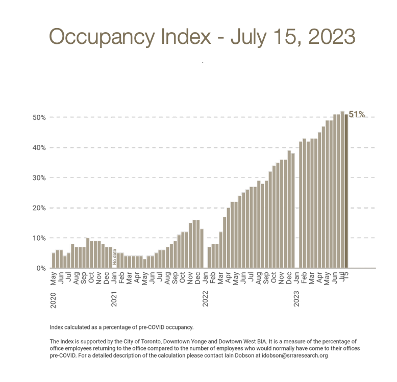 Jennifer Keesmaat tweet media