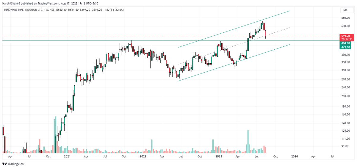 harshil_hs's tweet image. #HINDWAREAP - Weekly

@nishkumar1977 @Sahilpahwa09 @VaibhavBhimjiy2