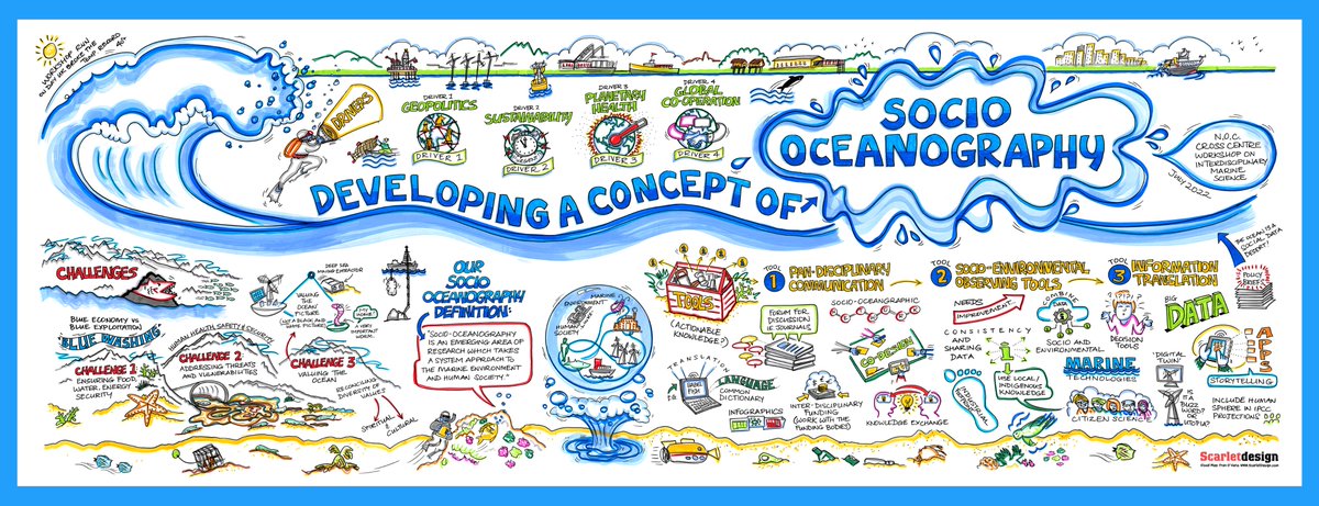 fran_ohara's tweet photo. Great to see Katya &amp; team's  #sociooceanograhy' paper published https://t.co/JALgRtAtS4 They push boundaries to progress research &amp; find/communicate solutions. 1st time my visual map used in academic paper &amp; myself as an author.
Very proud  #visualmap @NOCnews @ScarletDesignGr https://t.co/9FhBXHpFuF