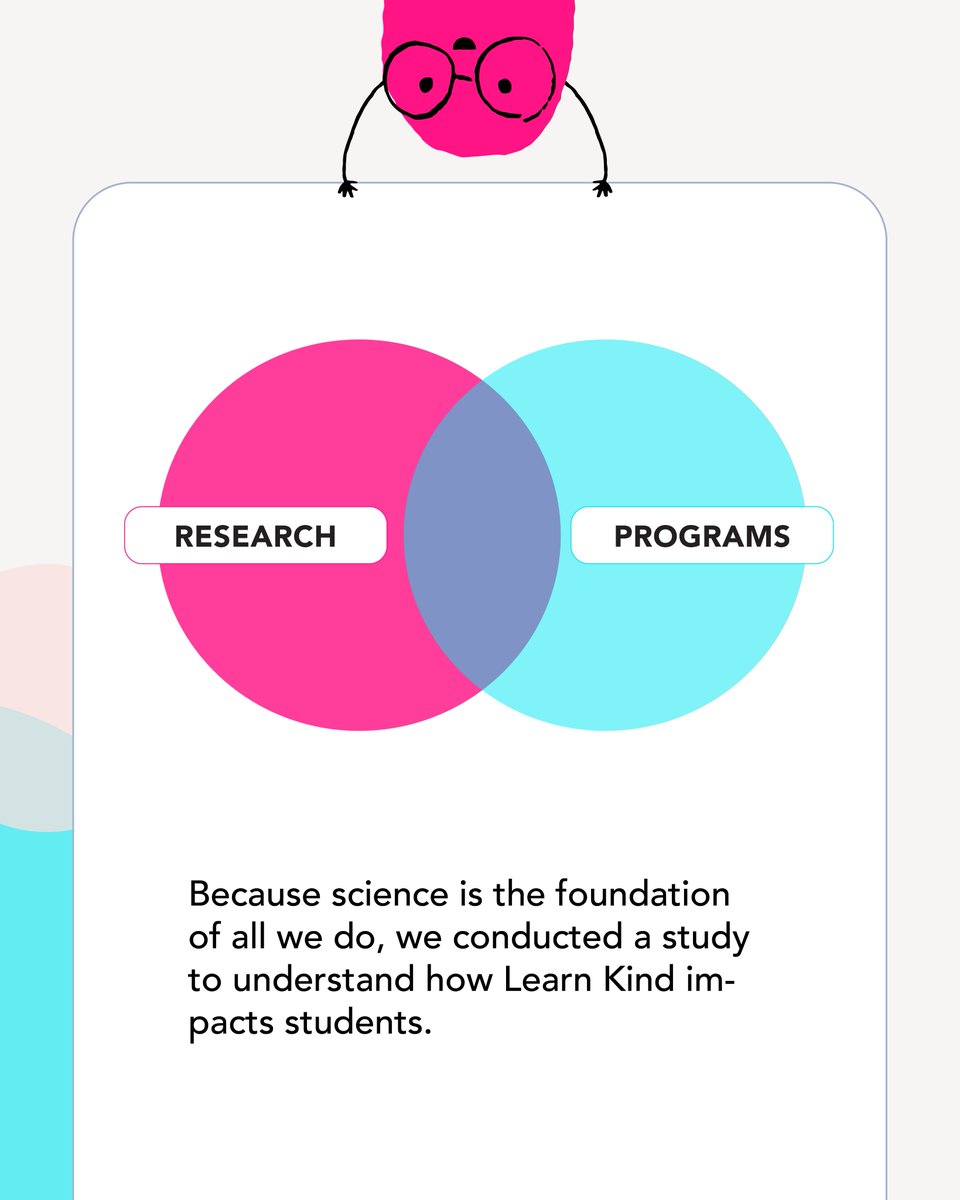 kindness_org's tweet photo. This just in! 🗞️ The Learn Kind curriculum compels kids to become helpers, volunteers, and givers of kindness.

After conducting a 10-month-long research study, kids who used #LearnKind activities showed more prosocial behaviors than those who did not use the curriculum. https://t.co/gpYMFbSSzI