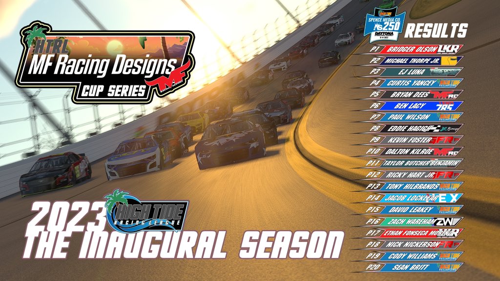 High Tide Racing League tweet media