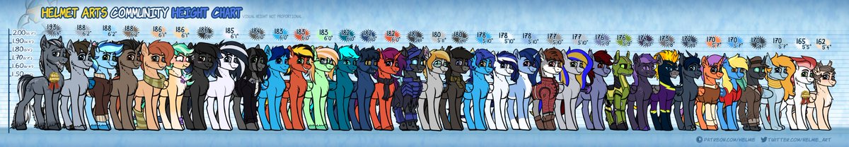 Helmie_Art's tweet image. 💠2023 Helmet-Arts community height chart!💠
✨🌟⭐️✨🌟⭐️
Thank you everyone for participating and being an awesome part of our Discord server!!! 
✨🌟⭐️✨🌟⭐️