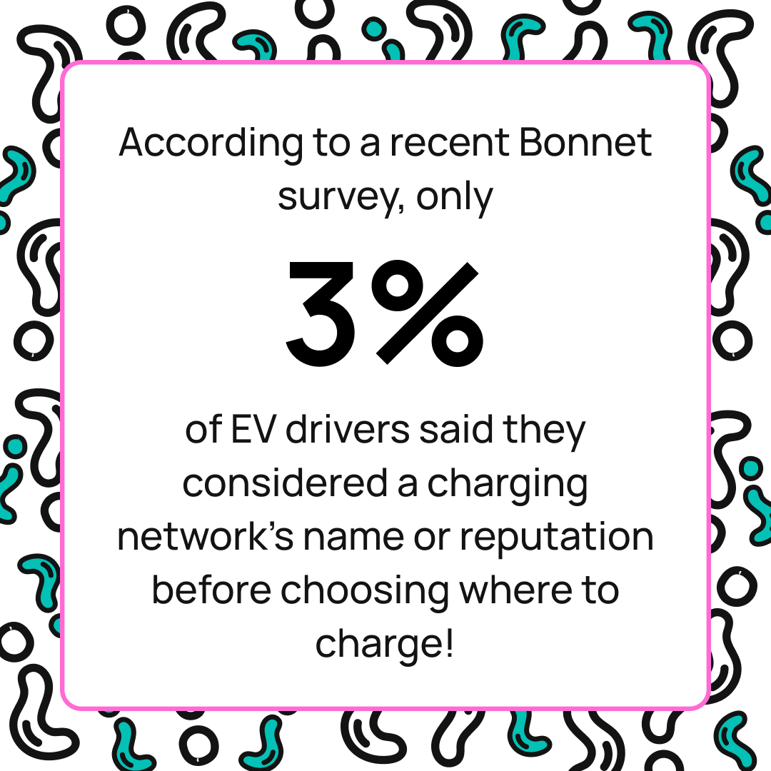 More results from our recent survey of over 2000 EV drivers ⚡️🚗 Is this something you consider when charging your EV?! #evcharging #evchargingapp #bonnet #goelectric