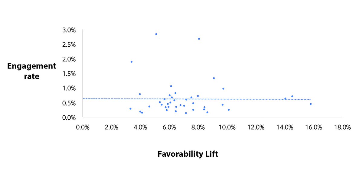 yuthear's tweet photo. A correlation is a statistical measure of the relationship between two variables. A positive correlation means that as one variable increases, the other variable also increases. https://t.co/OhweI5TKub