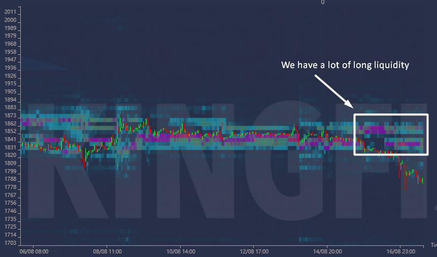 NikoTrading_'s tweet photo. About ETH: we can take close short liquidity and then climax of sells to OB 1d. I'm going to look for confirmation of setap on cluster. Now i see very low values of MD and MS + abnormal BID's 4 h but i want to see big clusters.
Not a financial reccomendation
#crypto #ETHEREUM https://t.co/QGC1sWpvre