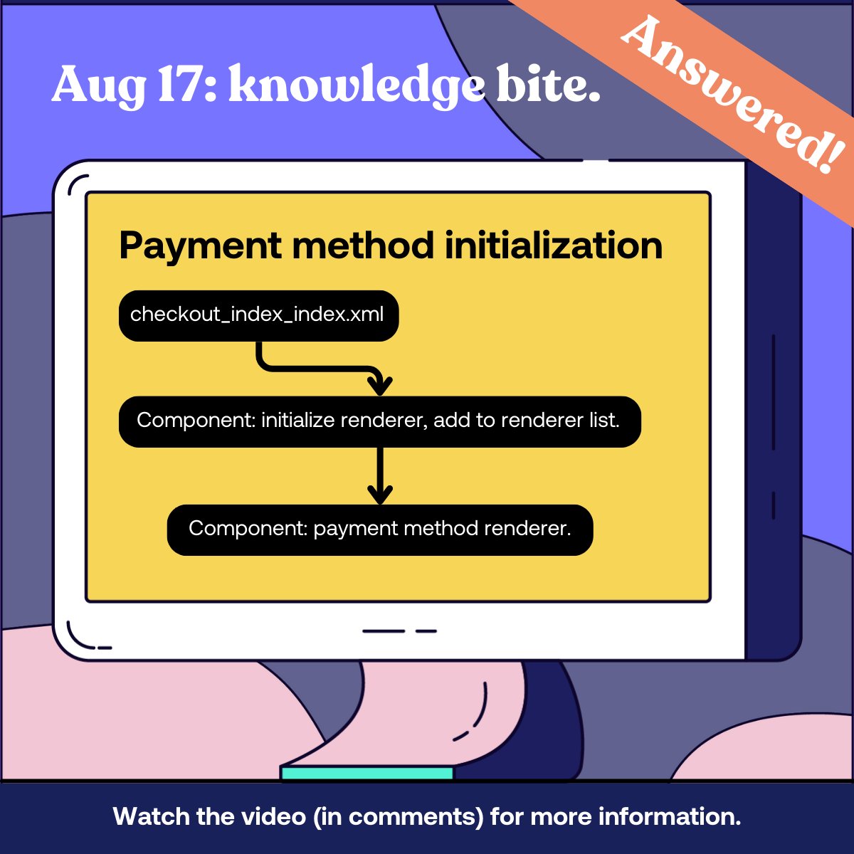 swiftotter_joe's tweet photo. How do you initialize a payment method?
Watch the explanation video to learn more (Link in thread)
Also, shoutout to @max_pronko for noticing a slight error in our correct answer this week.
#swiftotter #magento #magento2 #magentodeveloper #adobecommerce #weeklypracticequestion https://t.co/ADdbRWMLRD