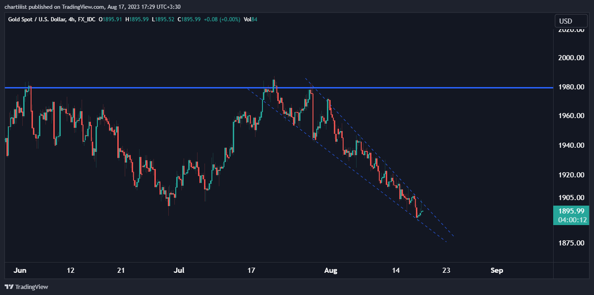 Chartisst | چارتیست tweet media