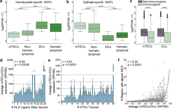 Genome Biology (@genomebiology) on Twitter photo BamQuery, a proteogenomic tool presented by <a href="/MariaVPetite/">Maria Virginia Ruiz Cuevas</a> <a href="/EhxGregory/">Gregory Ehx</a> & co. <a href="/IRIC_umontreal/">IRIC</a> enables for the first time a uniformization of proteogenomic analyses in MHC-I immunopeptidomics, due to its exhaustivity, speed, ease of use & versatility
bit.ly/3OD34QY BamQuery, a proteogenomic tool presented by <a href="/MariaVPetite/">Maria Virginia Ruiz Cuevas</a> <a href="/EhxGregory/">Gregory Ehx</a> & co. <a href="/IRIC_umontreal/">IRIC</a> enables for the first time a uniformization of proteogenomic analyses in MHC-I immunopeptidomics, due to its exhaustivity, speed, ease of use & versatility
bit.ly/3OD34QY