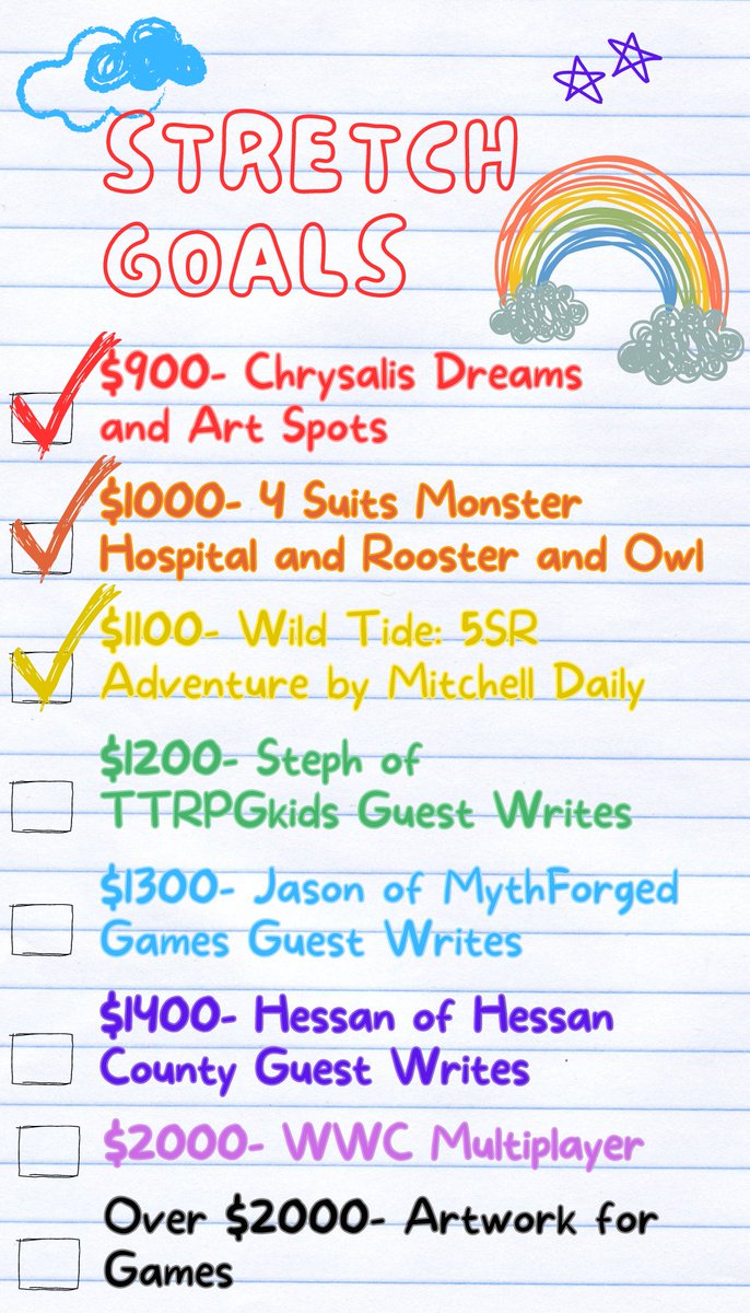LuckyNewtGames's tweet photo. We are so close to unlocking @StephCampb7 as a guest writer! Just $9 away!

Help me support this amazing creator while getting some fun things in the process- including an adventure for our newest game!

🔗👇

#TTRPGs #ttrpgcommunity #indiegame #crowdfunding #kidscreators https://t.co/gqYNrUsup8