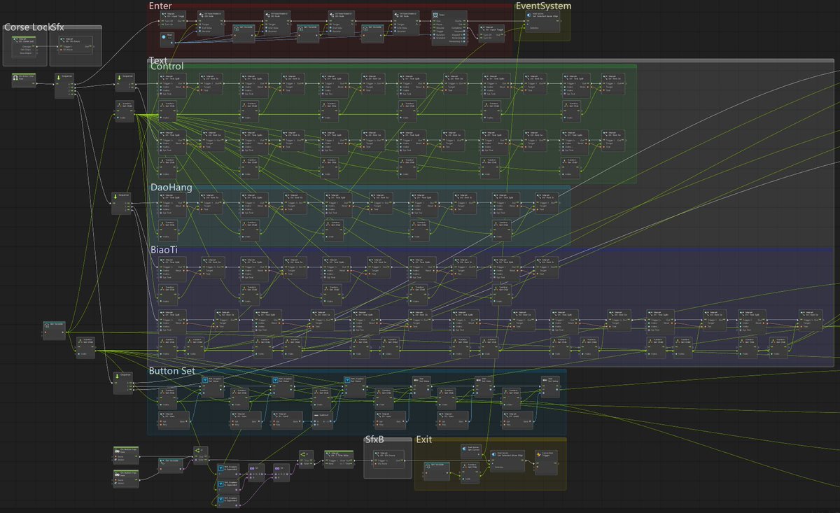 aniljump's tweet image. Back to the 🕸️Spider Cave🕸️
#unity #VisualScripting #gamedevs #bolt
