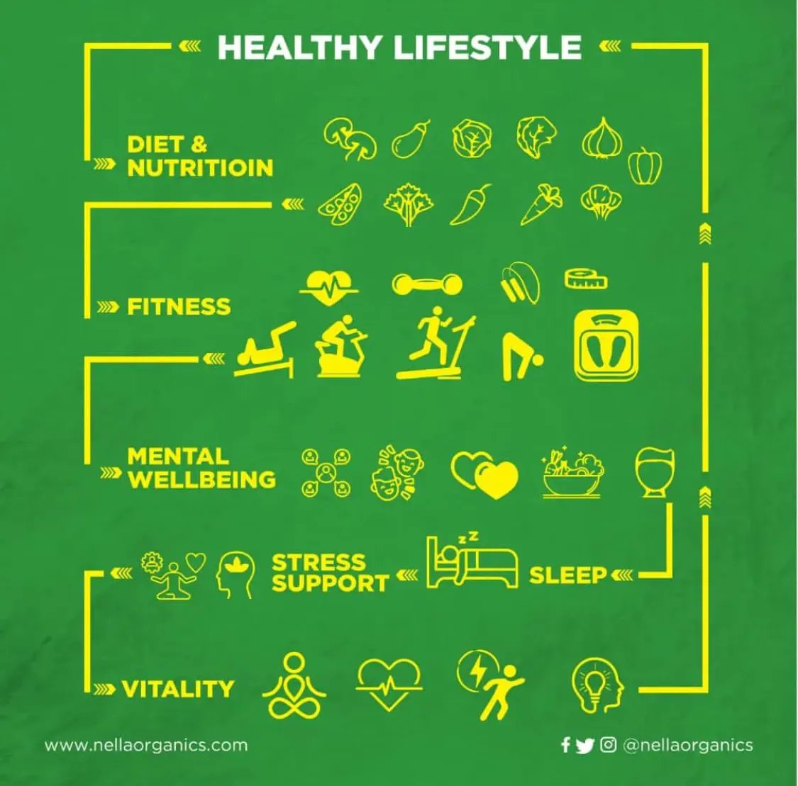 True health is holistic, woven from mindset, habits, and routines. As you embrace your journey with us, watch your wellness goals evolve into triumphs. 🌟💪 #nellawellness #WellnessJourney
