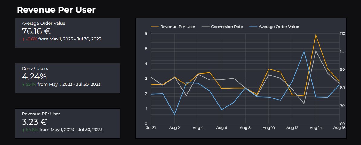Mathe Wieme | CRO for 6-7 Figure Ecom Brands tweet media