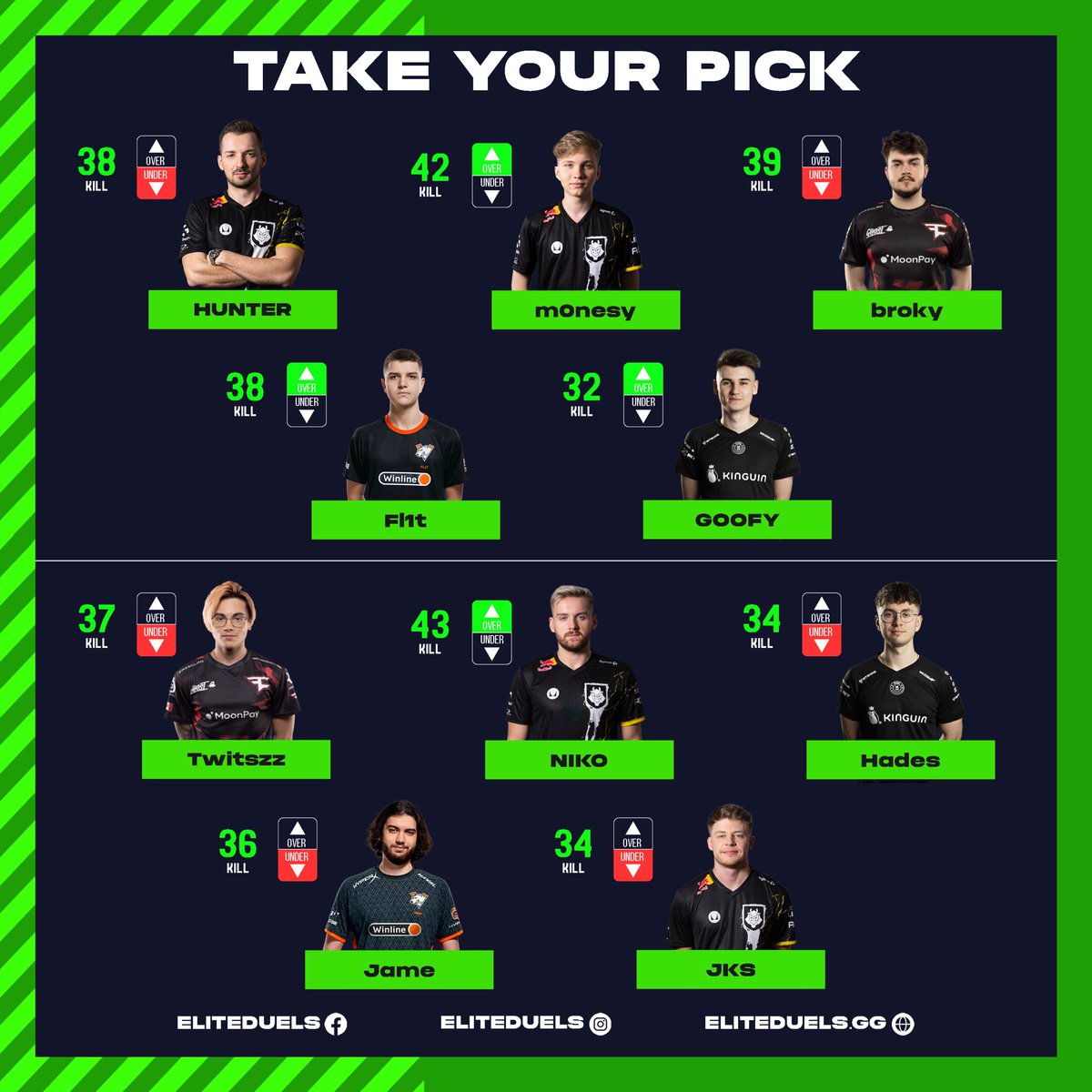 EliteDuels's tweet photo. Which one of these lineups would you take?!?

#teamNiko
#teamHunter

#CSGO #Gamers8 https://t.co/Dzazo1Mokm
