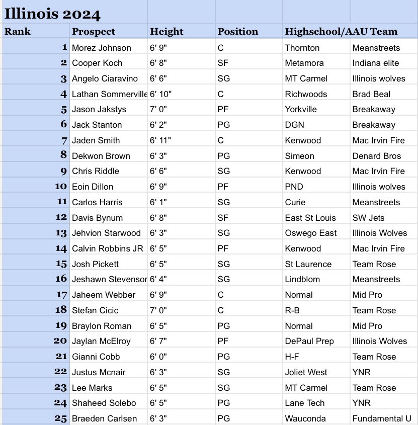 Jeremiah Hendricks tweet media