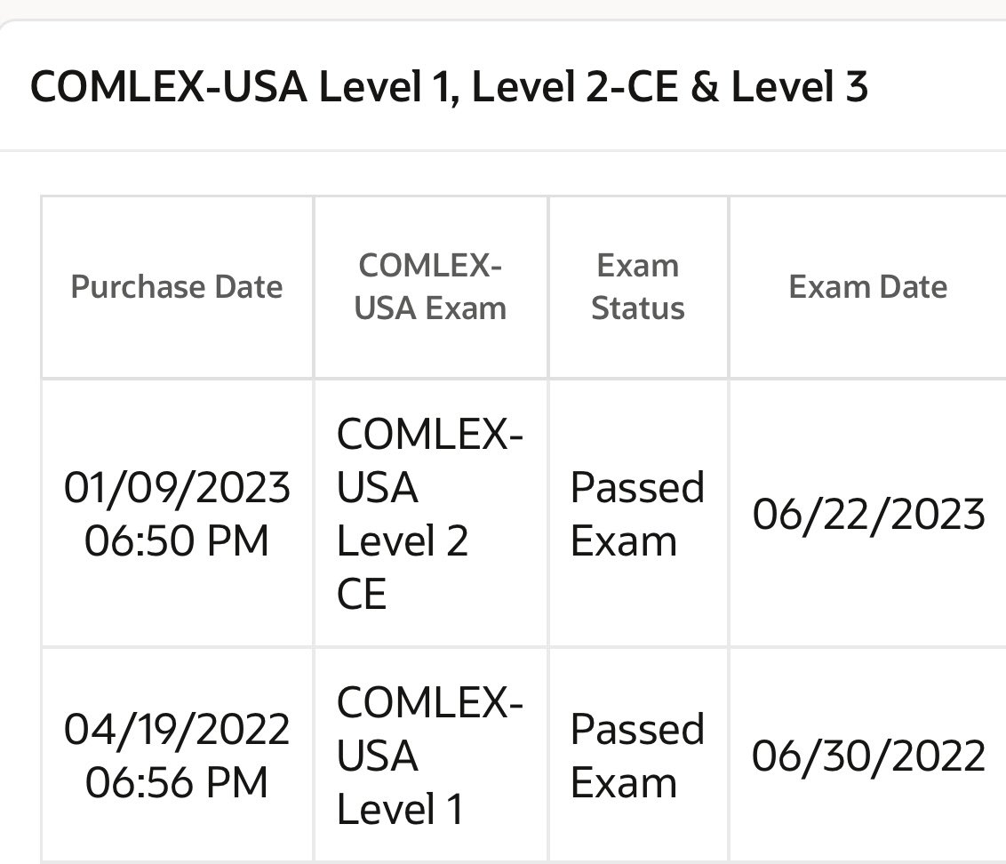 drcaitlynmquick's tweet image. I am still on cloud 9 two days later, so thankful! Now to focus on residency and interview season! #examresults #COMLEX #LevelTwo #IMMatch2024 #InternalMedicine #IPassedCOMLEX