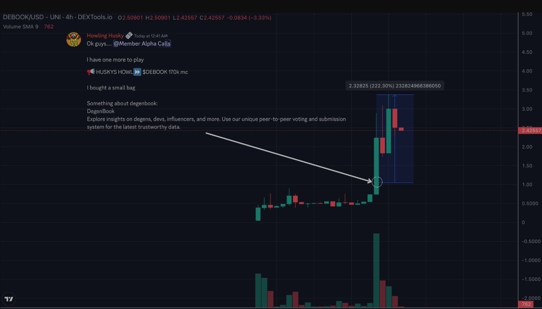 Howling__Husky's tweet photo. Called $DEBOOK with 170k mc.
Its up till 490k last 24h.
What will be the next chapter of this book? Are you on the next page? I guess @DegenBook have the possibility to hit 1 mil soon!
#degenbook #debook @Lions_Share_VC @CorgiCalls https://t.co/EYh2BSUJUe