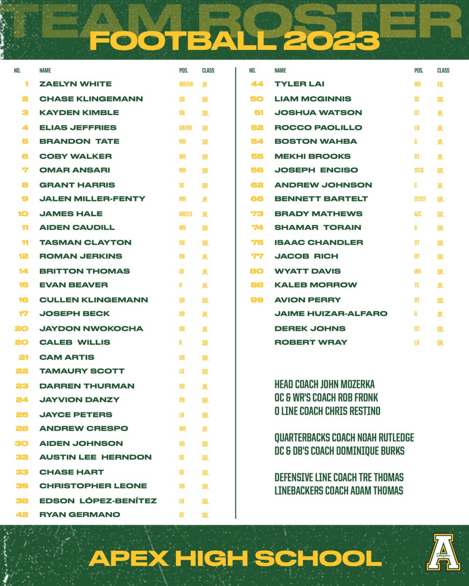 Apex Cougar Club (@apexcougarclub) on Twitter photo Apex HS Men's Football 2023 Roster. Go Cougars!
@apexhighschool <a href="/apexhsathletics/">Apex Athletics</a> <a href="/ApexFB/">Apex High School Football</a> Apex HS Men's Football 2023 Roster. Go Cougars!
@apexhighschool <a href="/apexhsathletics/">Apex Athletics</a> <a href="/ApexFB/">Apex High School Football</a>