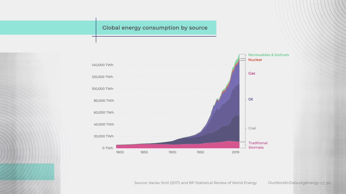 Different uses require different forms of energy. So where are the opportunities to switch to low-emission alternatives? And how can we reduce demand so that we need to burn less fossil fuel? Our energy explainer explores the details: raeng.org.uk/net-zero-video… #EngineeringZero