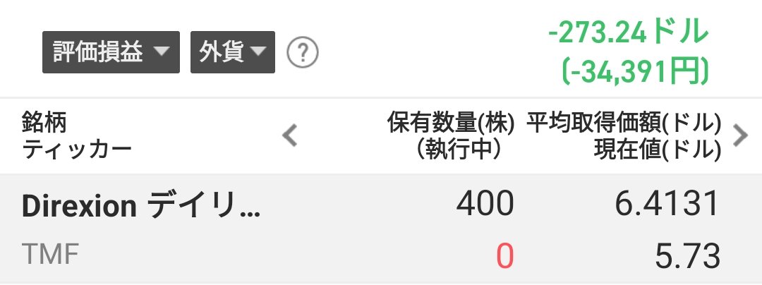 chaeyounginvest's tweet photo. 投資家のライフハックとして、株式投資で含み損を抱えた時は、この有名過ぎるコピペを思い出しましょう。心を整える事が可能となります。

『今日から参戦することになりました皆さん宜しくです
投資経験はゼロですがバ－チャルデモ取引で僅か半年で資金が80～100倍になりました
デモをやってみた感じこれは行けると思いこの流れのまま先月で会社を退職
運���資金として消費者金融に自宅を担保に1000万借りて定期預金解約して500万
退職金が400万、妻の実家の両親から100万の合計2000万で始めます
35歳第二の人生頑張るぞ』