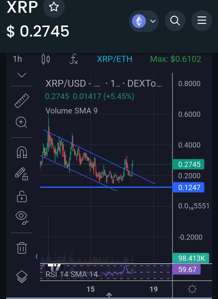 GG1nvestments's tweet image. JEETZ ARE IN DISPAIR!🥹💢🔥

NOW LETS FULLSEND THIS ROCKET💯🚀🚀🚀🚀

$XRP #HPOP81