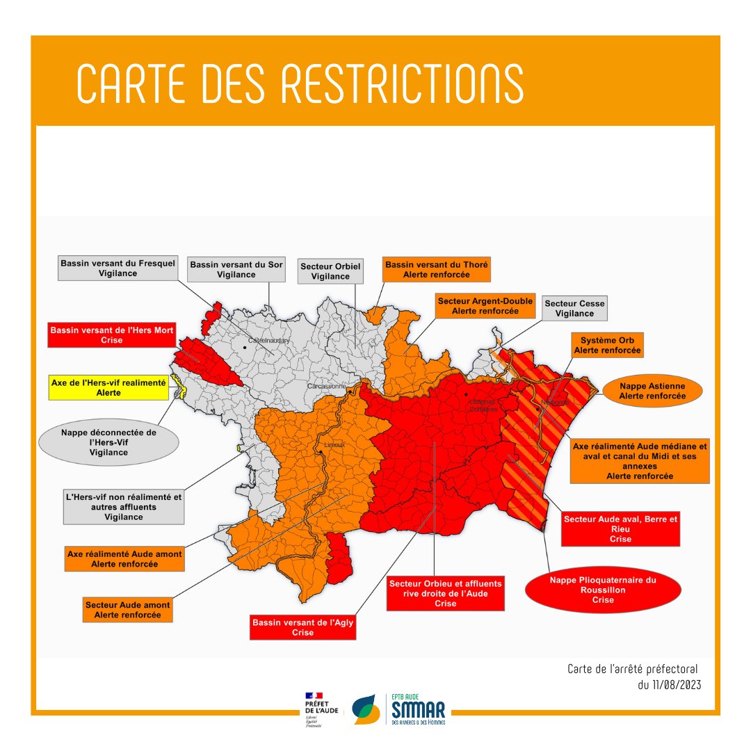 smmar_aude's tweet photo. SECHERESSE | La sécheresse se renforce sur le bassin versant de l'Aude de la Berre et du Rieu...
🟠Alerte renforcée : Haute vallée de l’Aude , Minervois, Narbonnais &amp;secteur Fleury d’Aude 
🔴Crise : Corbières, Narbonnais, Littoral
👉Pour en savoir plus : https://t.co/X3mgSnQUBc https://t.co/W1TbPkpkLF