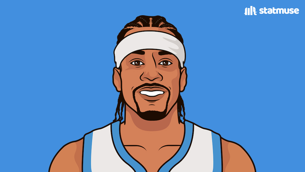 statmuse's tweet photo. Nuggets duo in two seasons: 

Iverson —                Melo — 
25.3 PPG                 26.0 PPG
7.3 APG                    7.0 RPG
1.8 SPG                    1.2 SPG

Bucket getters. https://t.co/itJdR2sgko