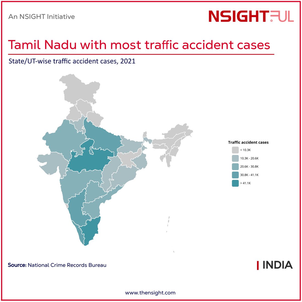 nsightcorp's tweet photo. Tamil Nadu with most traffic accident cases

#RoadSafety #TrafficAccidents #AccidentStatistics #TamilNaduTraffic #SafetyAwareness #TrafficIncidents #StatewiseAccidents #RoadSafetyMatters
#NSIGHTFUL #Analytics #Datascience #NSIGHT #karansinghoxford #karansinghnsight #karansingh https://t.co/ZTCNlRqhfR