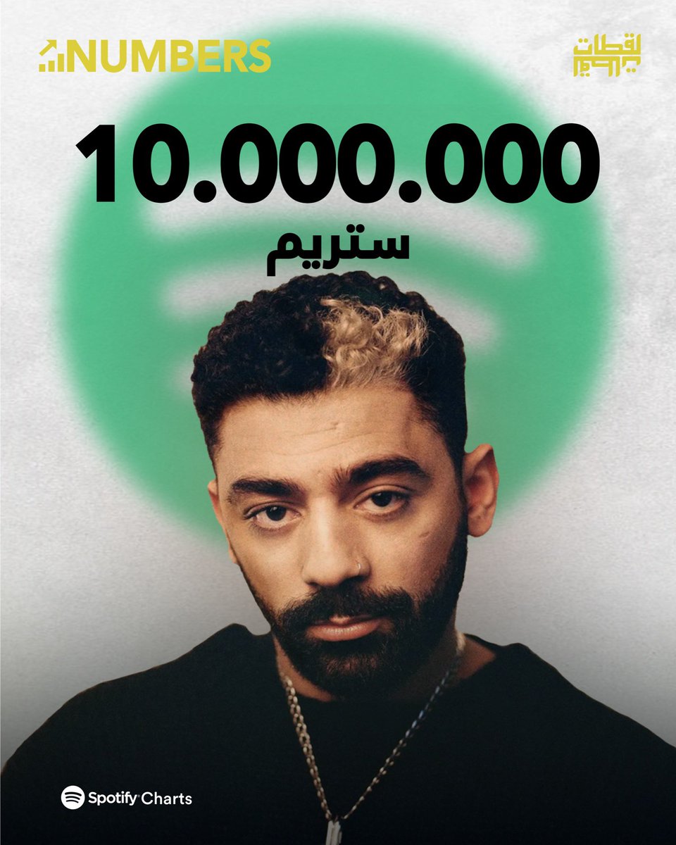 la9atet's tweet photo. “HOWLS” 10M streams on Spotify 📈🌍

#shobee #howls #album #stream #spotify #la9atet #music #rap #hiphop https://t.co/7zFXaI9ARv