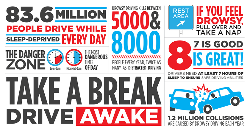 PWCPolice's tweet photo. As summer fades &amp; the daylight hours get shorter, @VirginiaDMV &amp; #PWCPD remind drivers of the dangers of drowsy driving. In 2022, 16 people were killed &amp; 1,298 were injured in 3,144 crashes involving #DrowsyDrivers.
Please, if you become drowsy -- Take a Break. Drive Awake. https://t.co/MXzln1fgFh