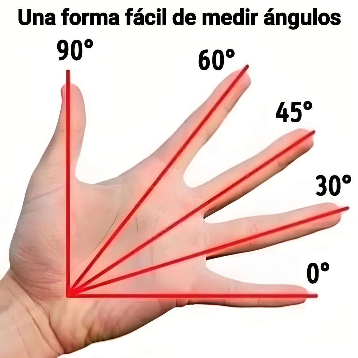 InformaCosmos's tweet photo. Un dato útil. https://t.co/08uWlQjw0X