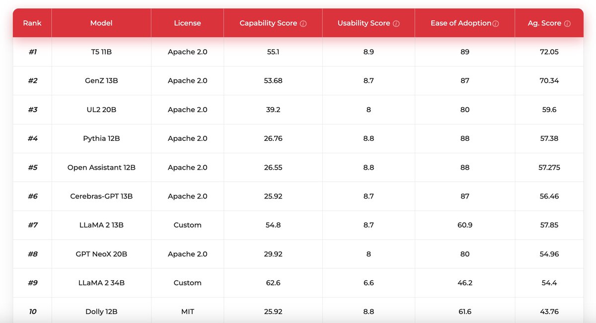 Accubits Technologies tweet media