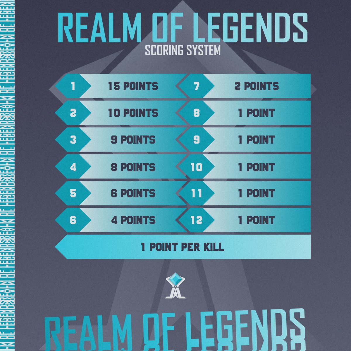 Tru Legends (@tru_legends) on Twitter photo 🗣 Calling all <a href="/Farlight84/">Farlight 84</a>
Players!
Realm of Legends is here for week 2!🔥
Information about the event is down below!👇
Join the Discord to register:
discord.gg/ABFQ7j6NYs
#TruLegends #RealmOfLegends 🗣 Calling all <a href="/Farlight84/">Farlight 84</a>
Players!
Realm of Legends is here for week 2!🔥
Information about the event is down below!👇
Join the Discord to register:
discord.gg/ABFQ7j6NYs
#TruLegends #RealmOfLegends