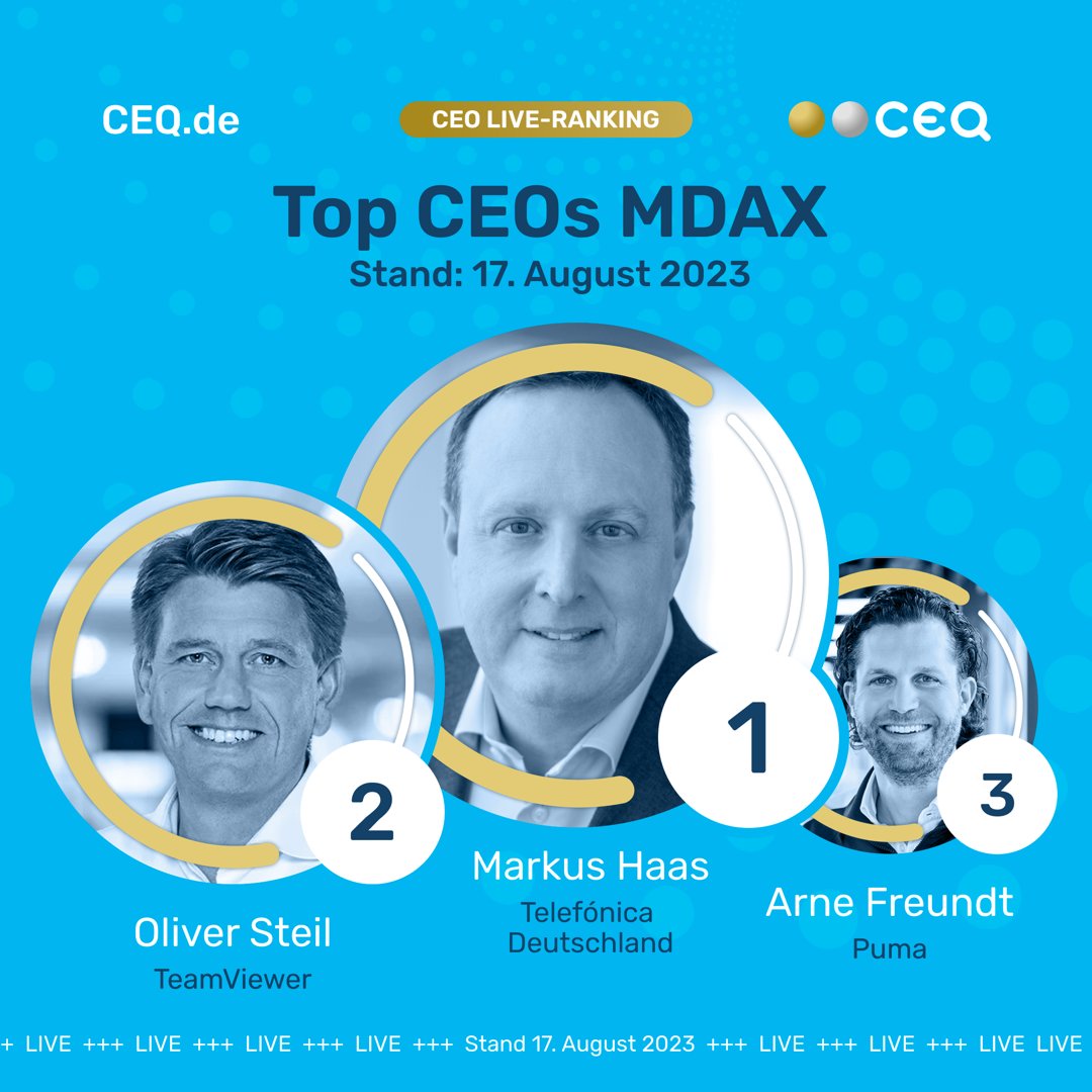 #CEQ präsentiert die aktuelle Top3 der MDAX CEOs im CEO Live-Ranking (Stand: 17. August 2023). Wir gratulieren Markus Haas von Telefónica, Oliver Steil von TeamViewer und Arne Freundt von PUMA. 🥇🥈🥉

🚀 powered by Solutions by HANDELSBLATT MEDIA GROUP

#ceo #ceoranking