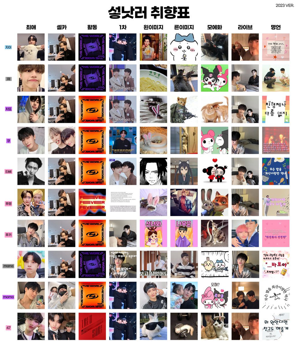 손난로들과 섷낫 취향표 했습니다! 
2023년 버전으로 업데이트해봐써요.. 
역대급 인원이 참여했네요,, 눈물이날꺼같어 
🥺🥺🥺🥺 
만들면서 넘 즐거웠어용 ^-^