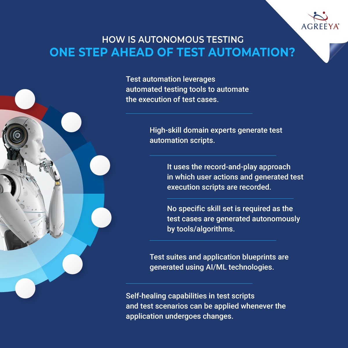 AgreeYaGlobal's tweet image. Is your #SoftwareTesting keeping up with the pace of agile development? Say hello to the future of test automation - #AutonomousTesting!🤖
Read our blog to discover how it can give your business more competitive edge. bit.ly/3QD3Q36
#qualityengineering #qualityassurance