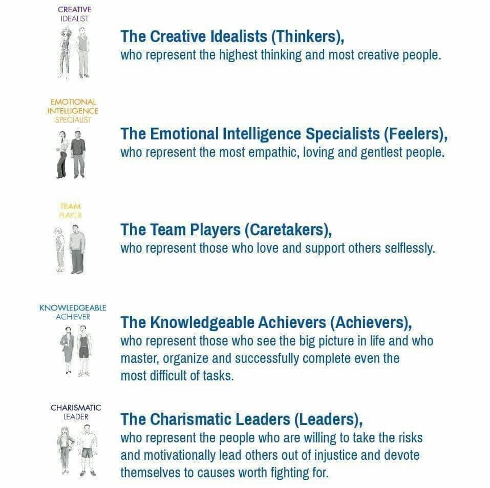 RTIEM's tweet photo. DISCOVER YOUR ENERGETIC SOUL TYPE, TAKE THE FREE ONLINE QUIZ!

There are five kinds of people in the world, which one are you? 👩‍🌾🧝‍♀️👨🏽‍🚒👩🏽‍🎓🦸🏻‍♀️

✅Discover your energetic soul type here: https://t.co/4wKFyIxQhe

#purpose #energyhealing #motivation #thursdayvibes #yoga #energymedicine https://t.co/39tPi9rnYv