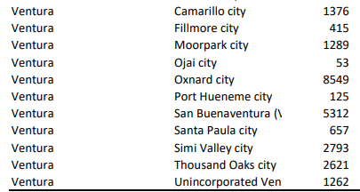 VCYimby's tweet image. RHNA 6th Cycle Allocation for Ventura County: