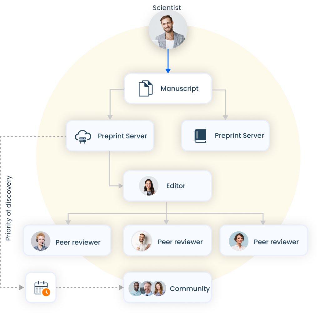 Collaborate for Impact! Nvcleus empowers researchers, academics, and content creators to seamlessly publish their work across diverse channels.

nvcleus.com/features/

#Publishing #Journal #JournalPublishing #Nvcleus