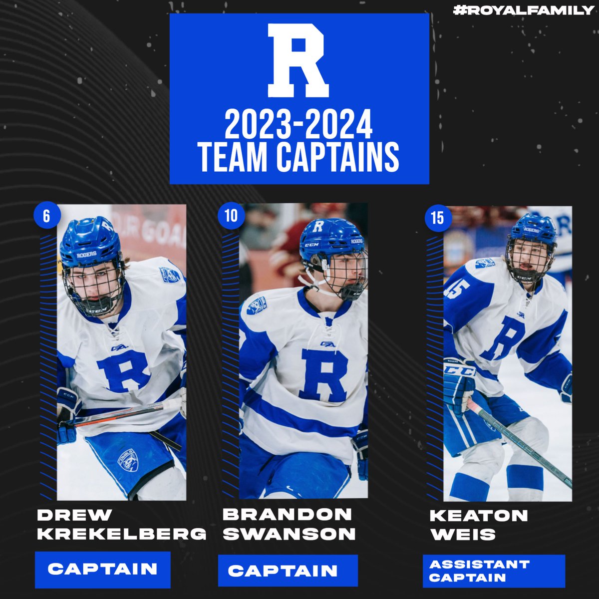As voted on by their teammates, here are your 2023-2024 Captains of the Rogers Royals:

Senior Captain: Drew Krekelberg
Senior Captain: Brandon Swanson
Junior Asst. Captain: Keaton Weis

#RoyalFamily