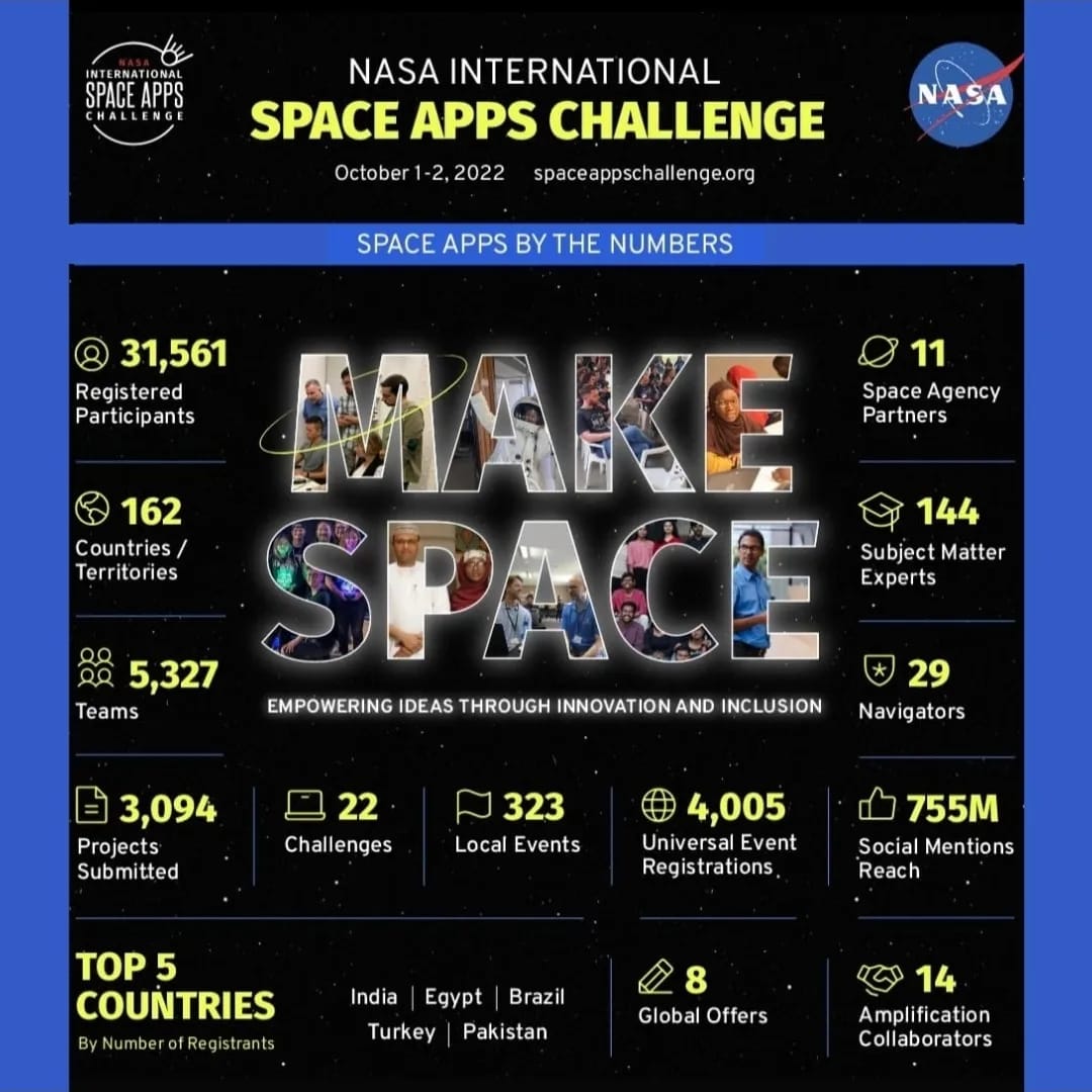 spaceappssamsun's tweet photo. https://t.co/ymJDr3xX4r