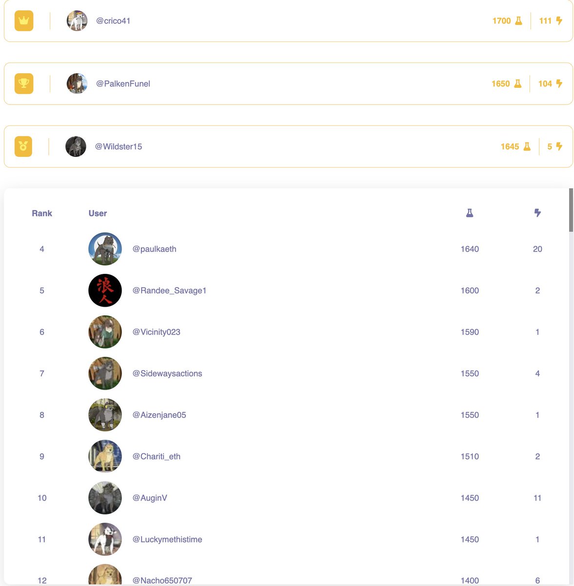 CHALLENGE: Engage &amp; Rise with EngageR!
Get to design a 1/1 Bully with our artist!

Show your Bullyverse dedication—aim for the top 5 on EngageR leaderboard! 🐶

Sign up: bullyverse.engagertool.app/Engage

Pin, change PFP, raid &amp; more for points.

Snapshot on Aug 21. Top 5 enter a random