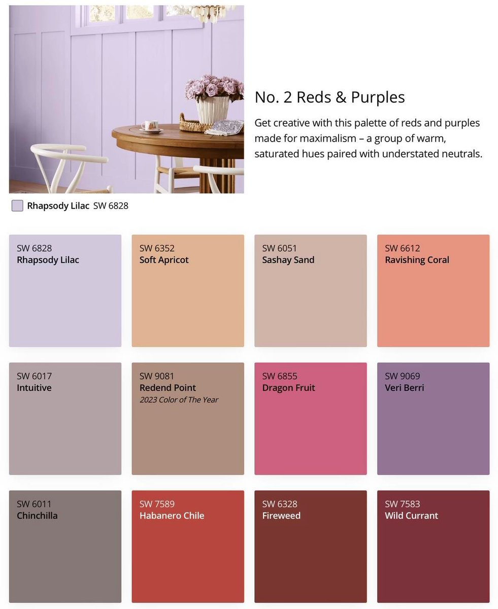 SJJanis's tweet photo. Sherwin-Williams just released the 2024 color mix forecast called Anthology: Volume One. The forecast collection includes 48 hues separated by chromatic families, blues &amp; greens, reds &amp; purples, deeps &amp; darks, and delicate tints. What do you think of the 2024 color forecast? https://t.co/XXU4fBGu4A