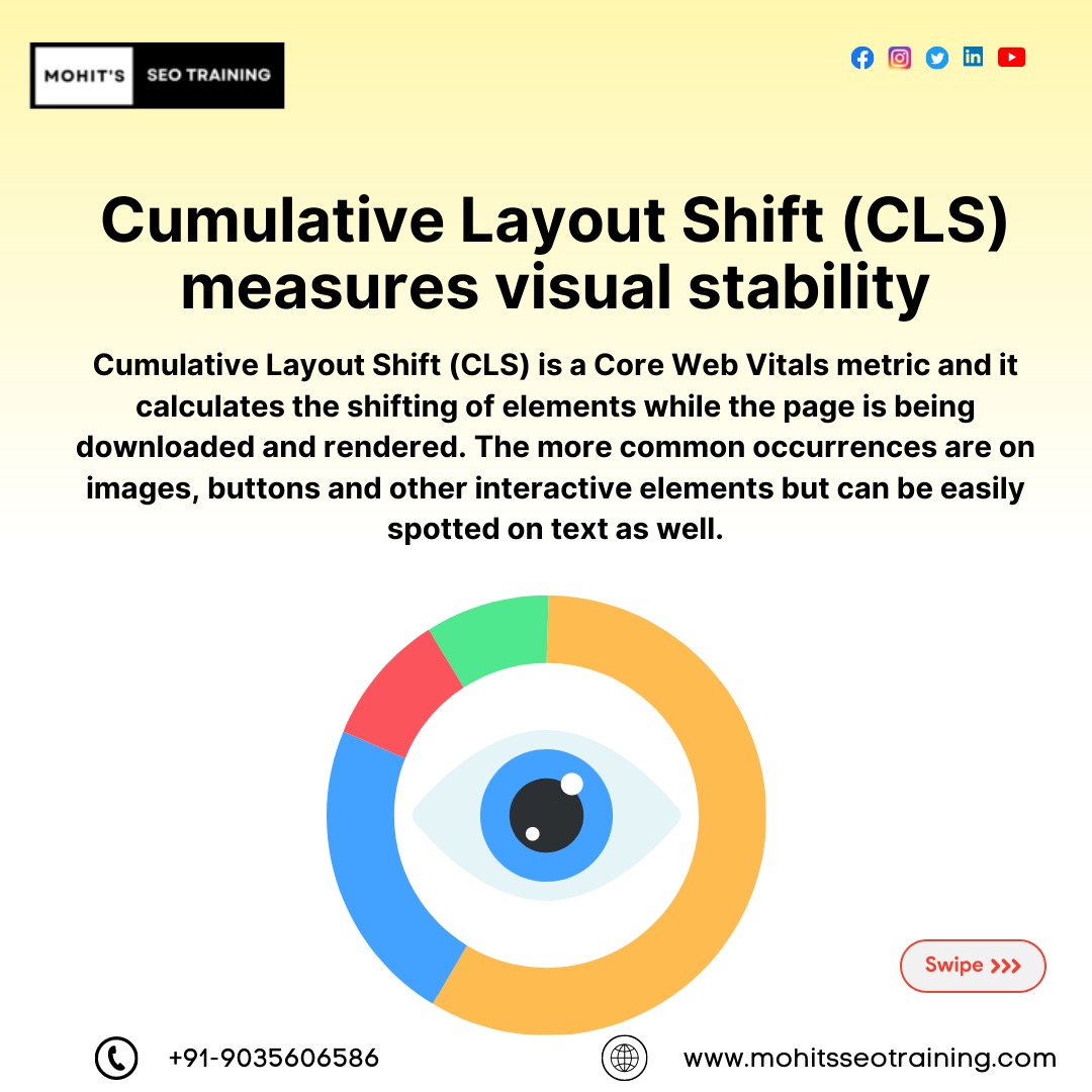 mohits_seo's tweet image. Ever wondered what powers lightning-fast websites? Say hello to Core Web Vitals, the secret sauce that transforms browsing into a seamless journey. #mohitsseotraining #onlinecourses #seo #learnseo #seoskills #BusinessGrowth #googleadswords #strategy #OnlineMarketing #keyword